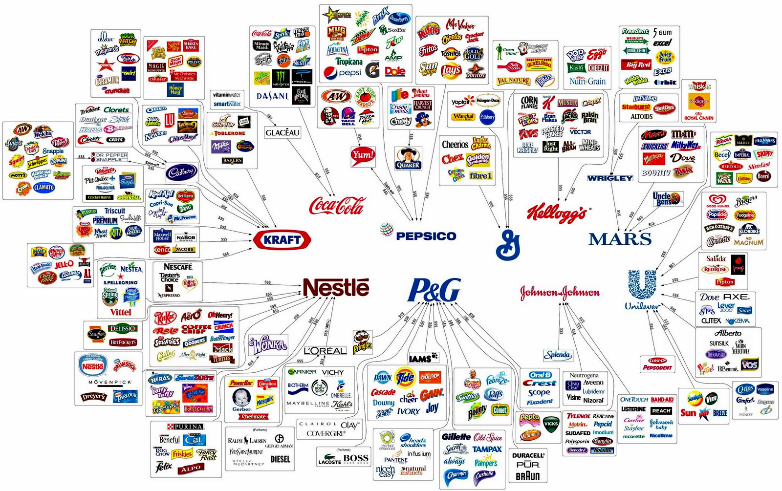 Coroa MÁFIA Rede de Controle Corporativo Global Genocida Coroa MÁFIA Rede de Controle Corporativo Global Genocida